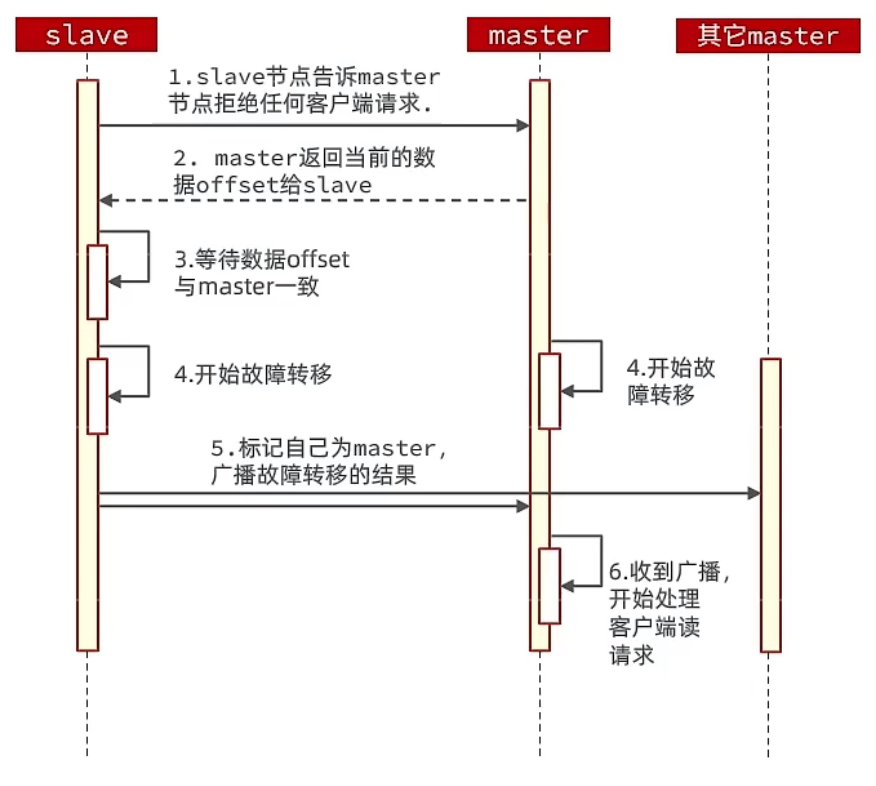 image-20230209153825317