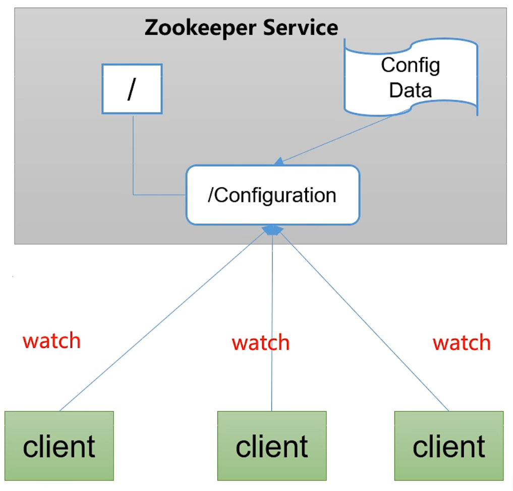 image-20230214130814082