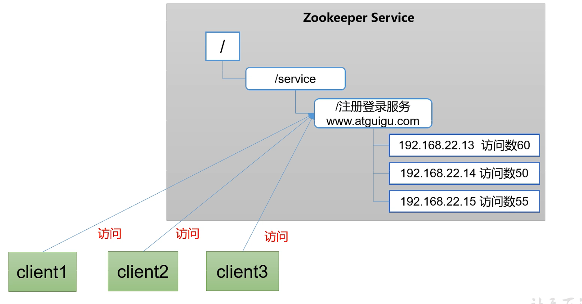 image-20230214131427583