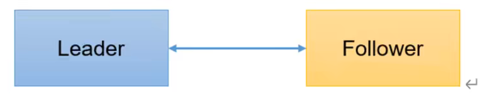 image-20230214141505240