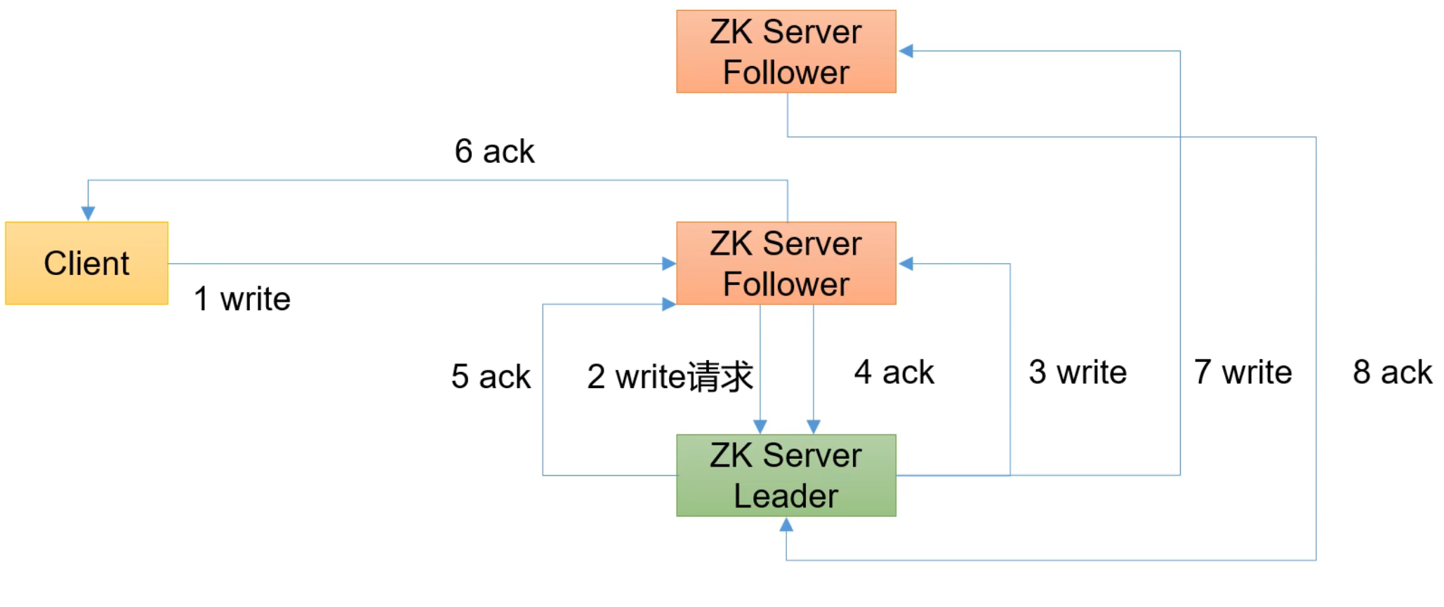 image-20230214173849488