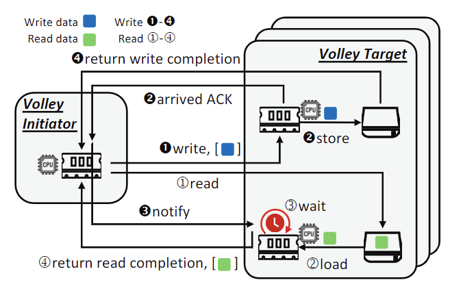 image-20240529211422496