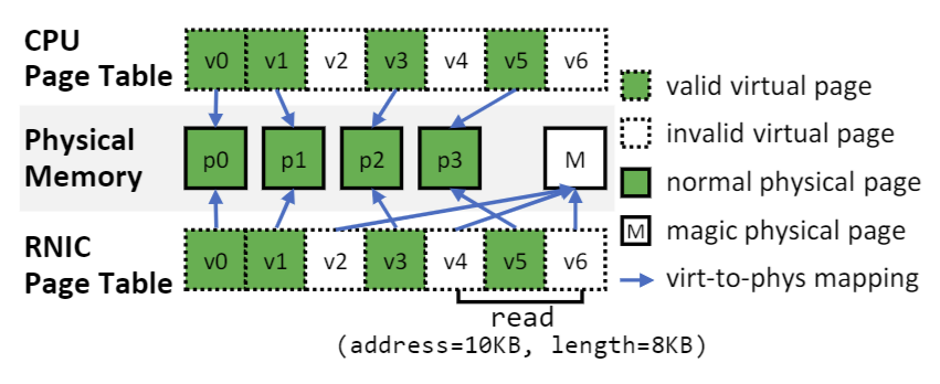 image-20240605213427350