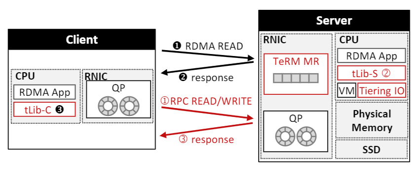 image-20240605213405444