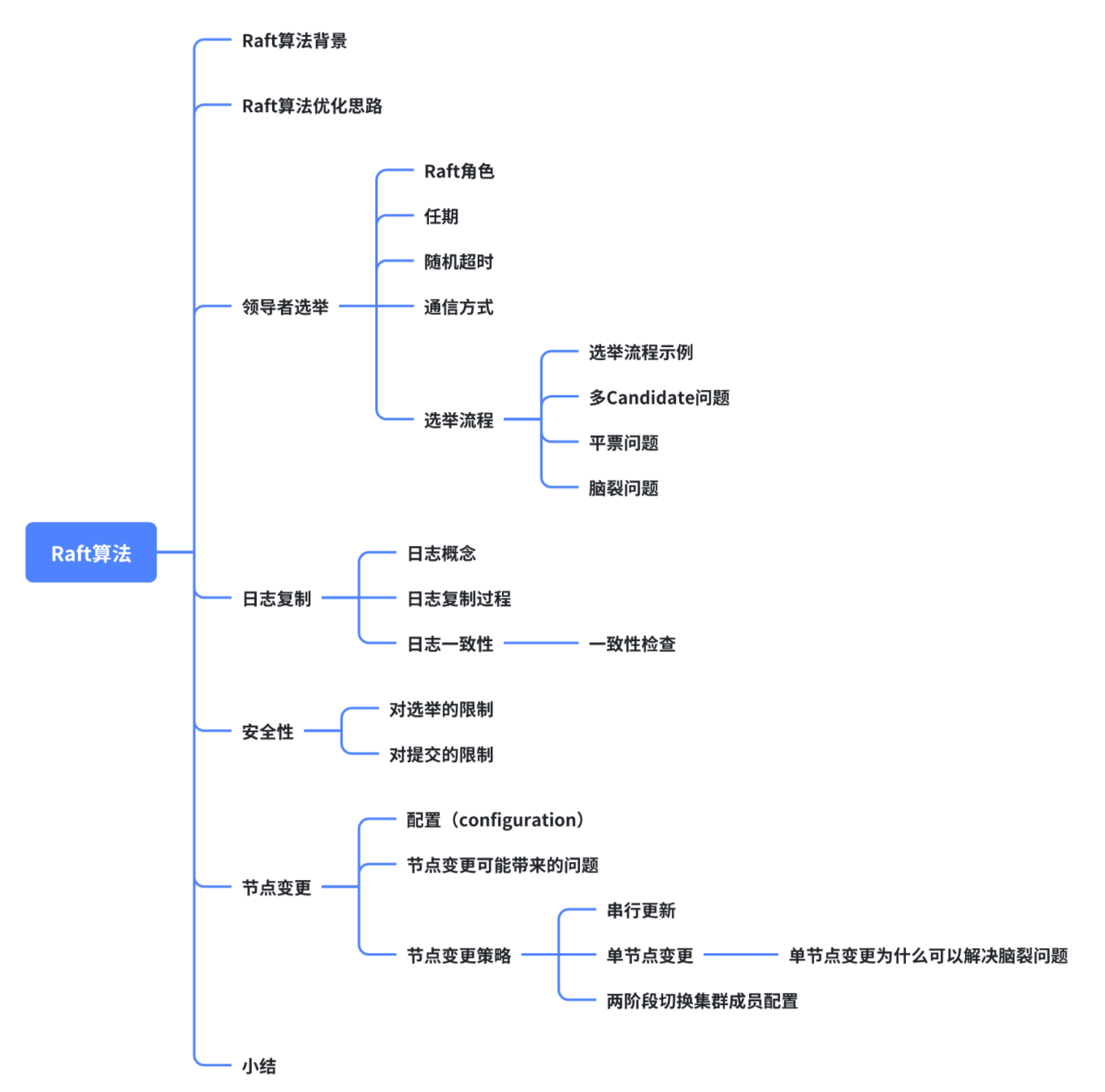 image-20241019022013692