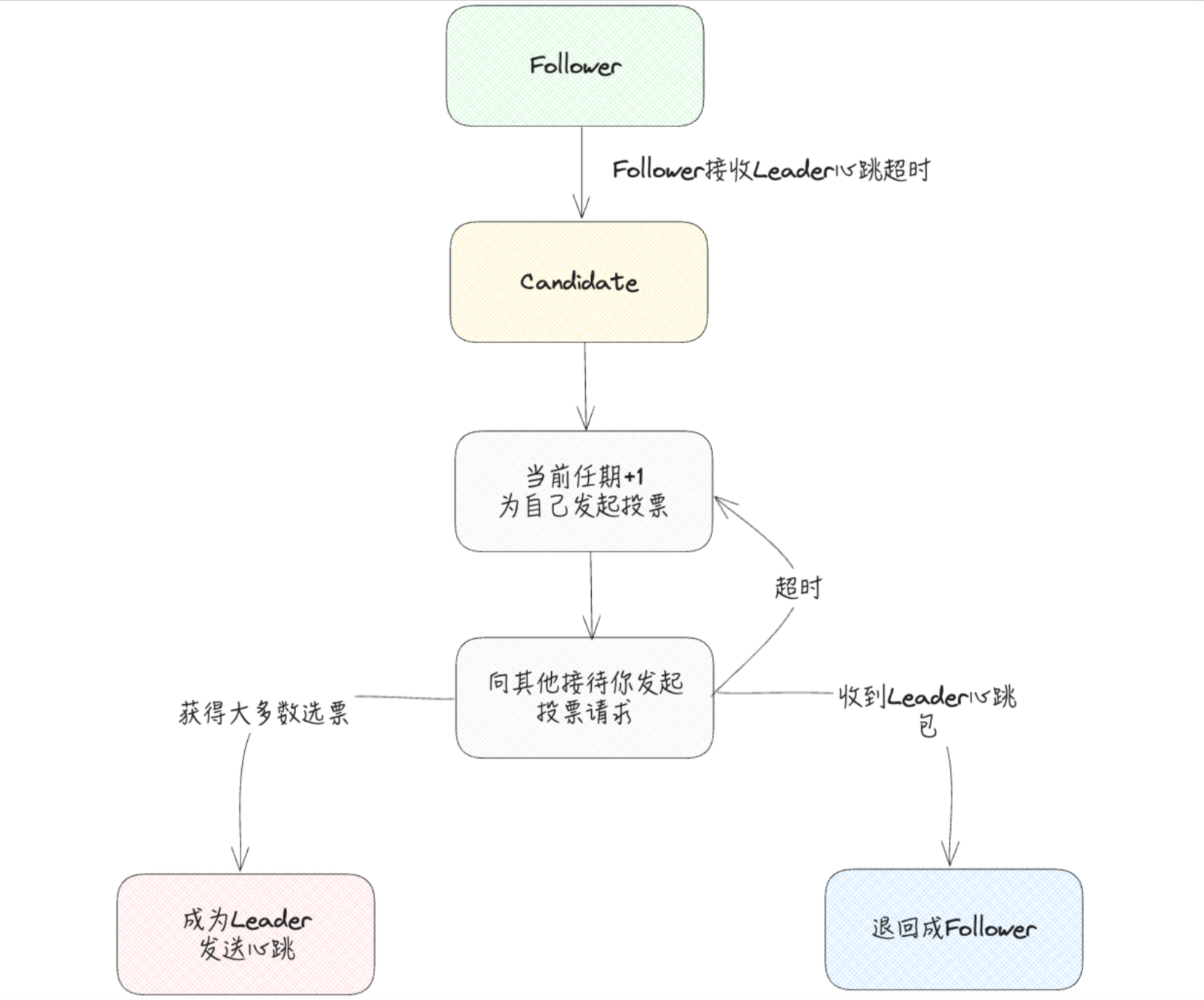 image-20241019105555033