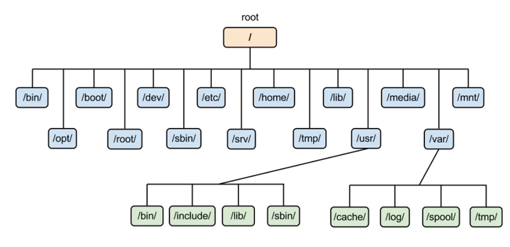 详细讲解,Linux内核——文件系统(建议收藏)