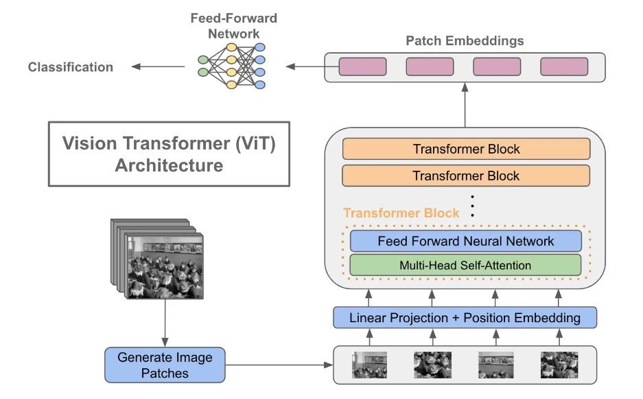 动图轻松理解Self-Attention(自注意力机制)