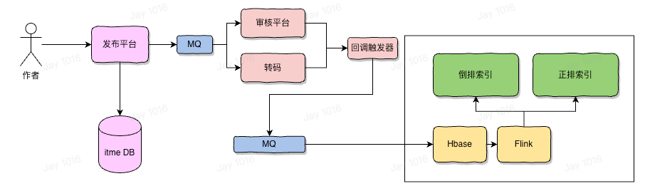 image-20250514214645525