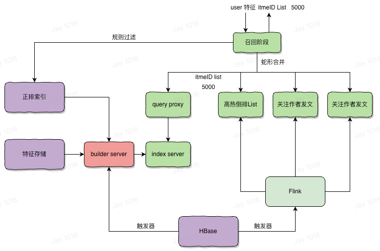 image-20250514214835153