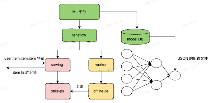 image-20250514215021935