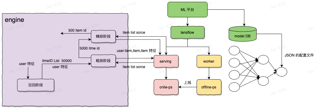 image-20250514215104427