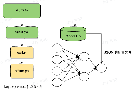 image-20250514215237023