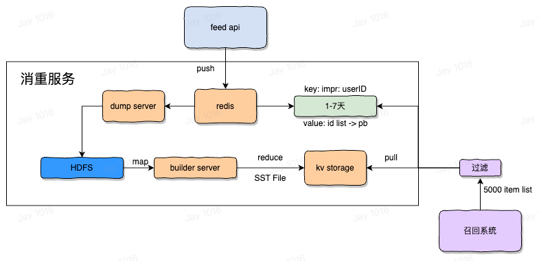 image-20250514215711871