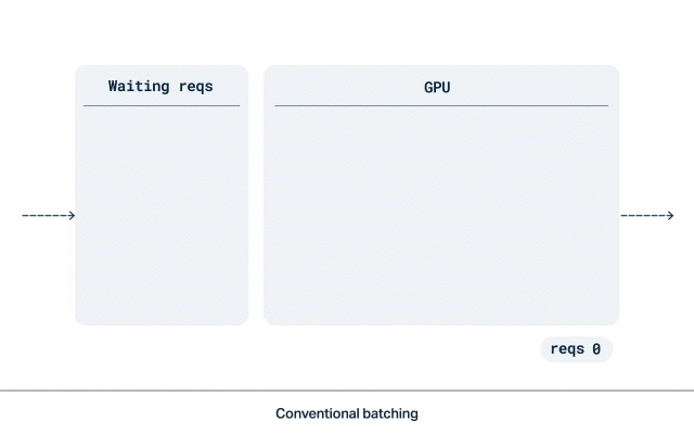 模型批量推理流程图