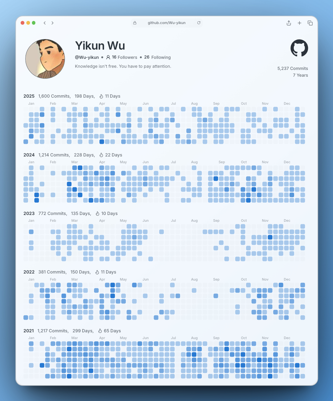 github-contributions_1.5x_postspark_2026-02-07_02-27-57
