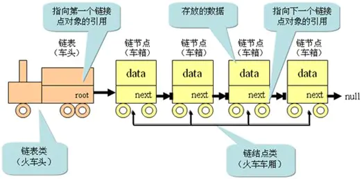 给火车加上数据后的结构