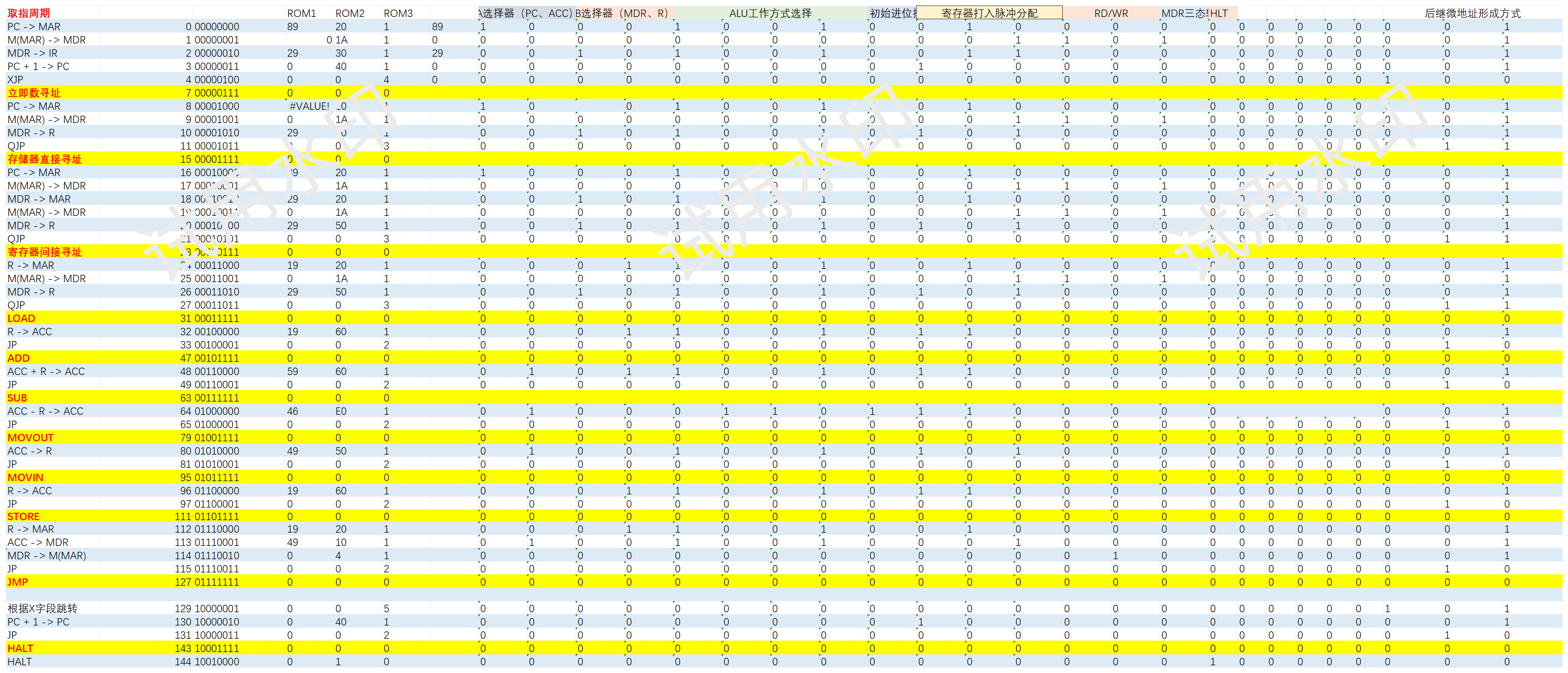微程序编码_Sheet1