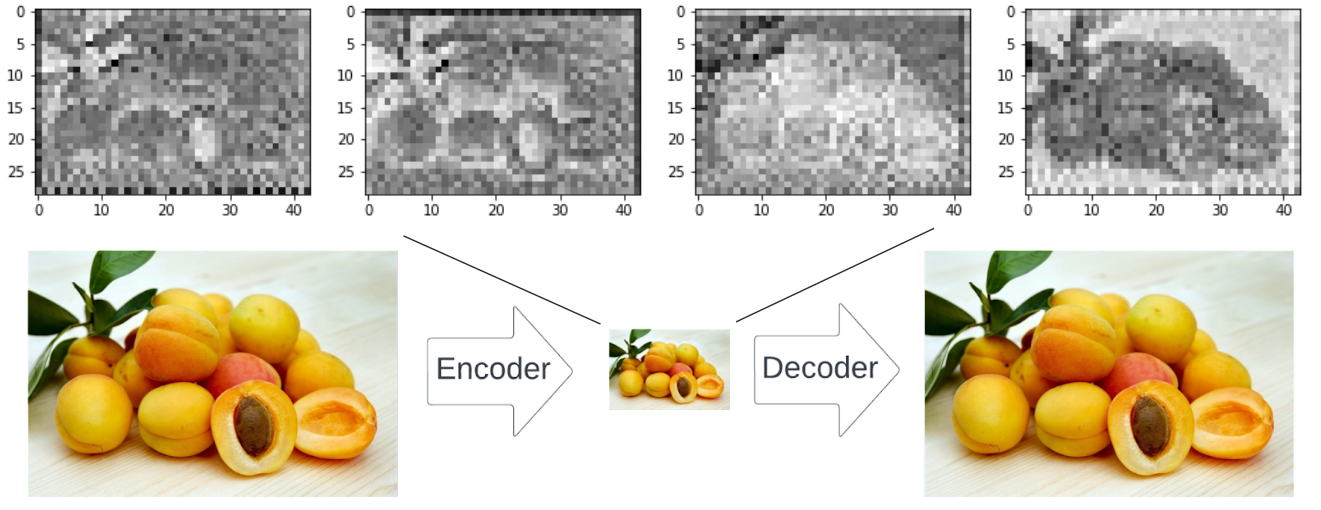 Everything you need to know about stable diffusion :: Päpper's Machine ...