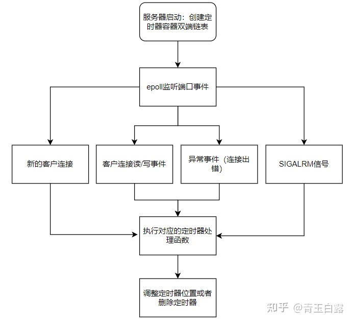 v2-50f8a9c898447e79c04810883e7ed332_1440w