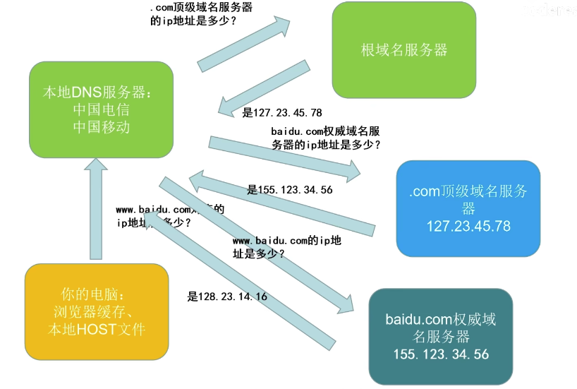 Network Packet Capture
