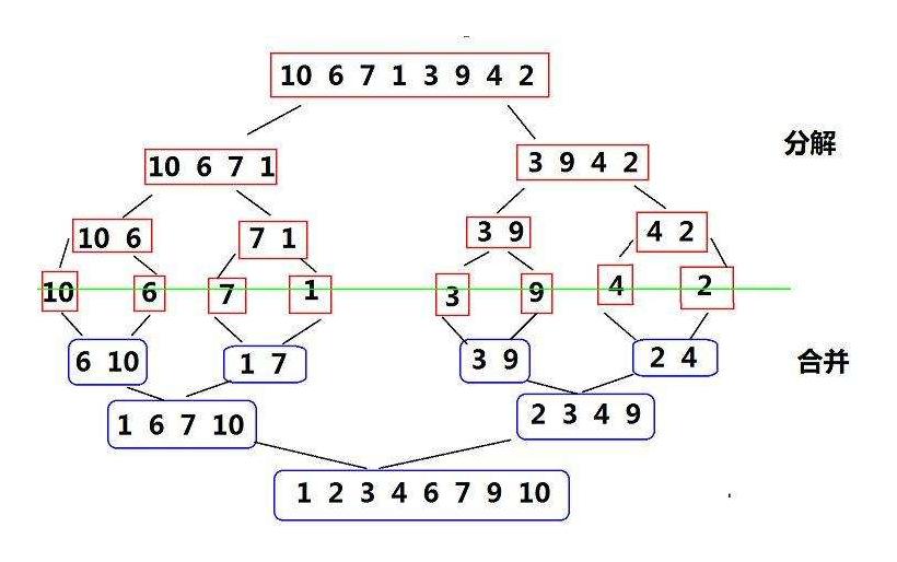 Merge Sort