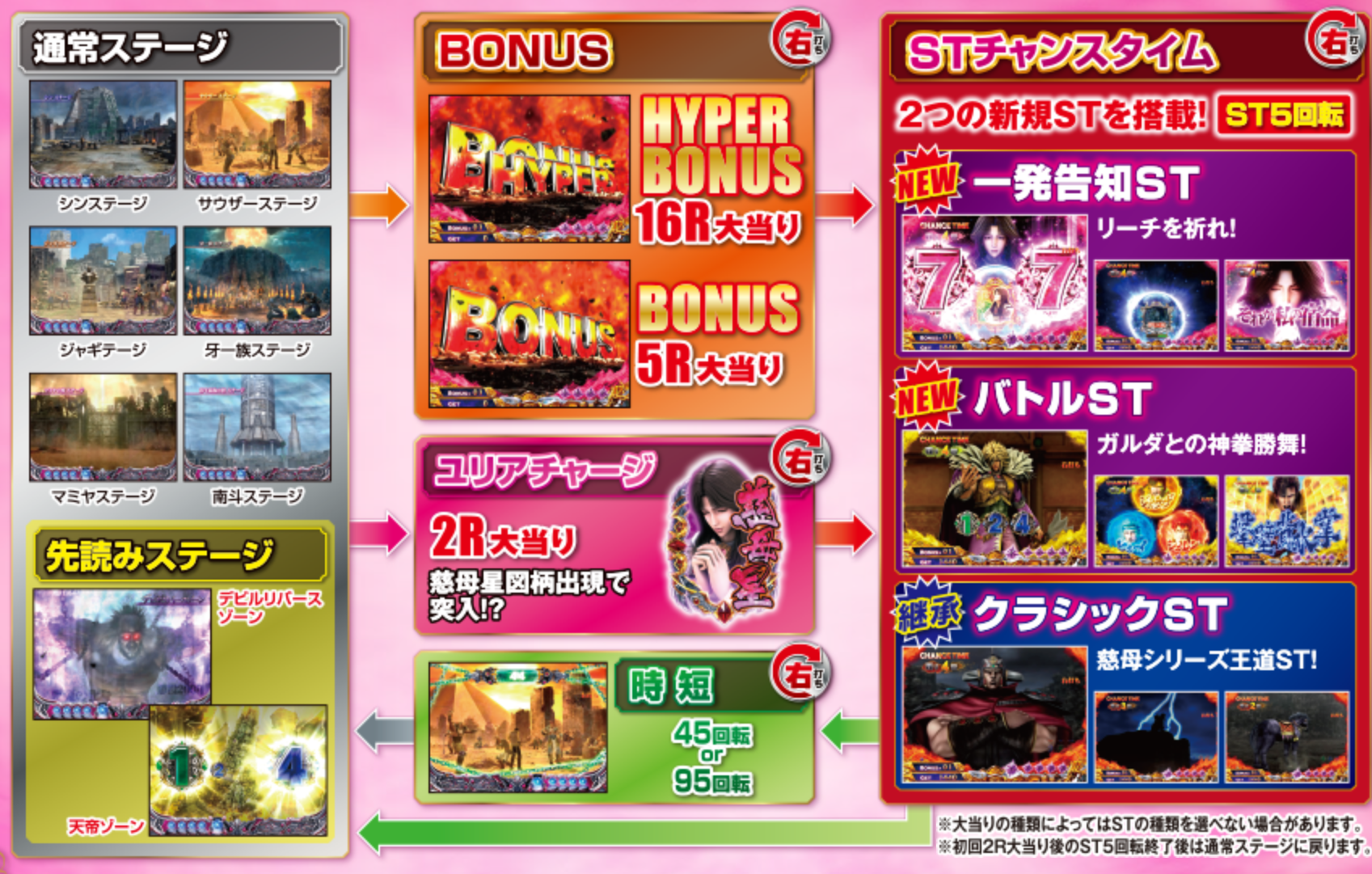 デジハネ CR 北斗の拳6 慈母　ゲームフロー