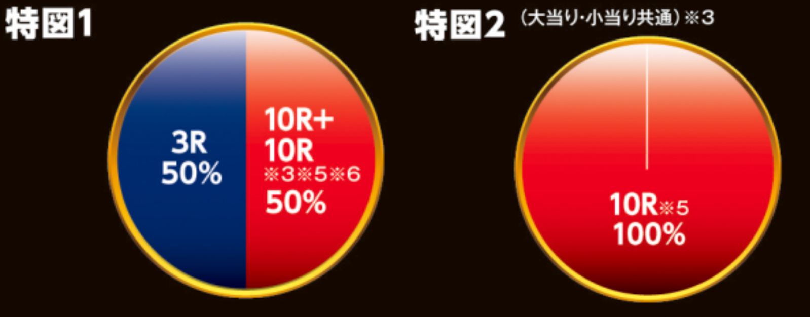 P ルパン三世 2000カラットの涙 へそ電チュー