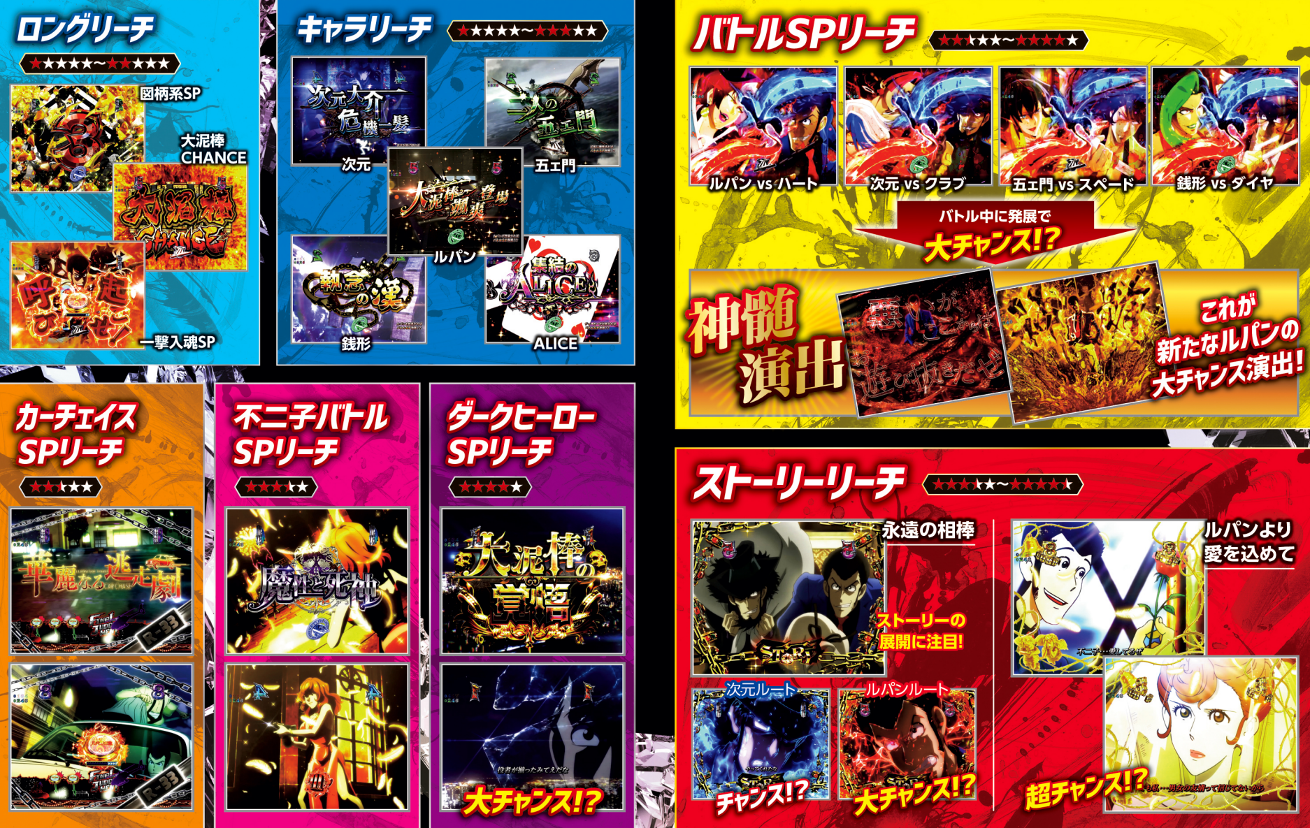 P ルパン三世 2000カラットの涙 通常ステージリーチ