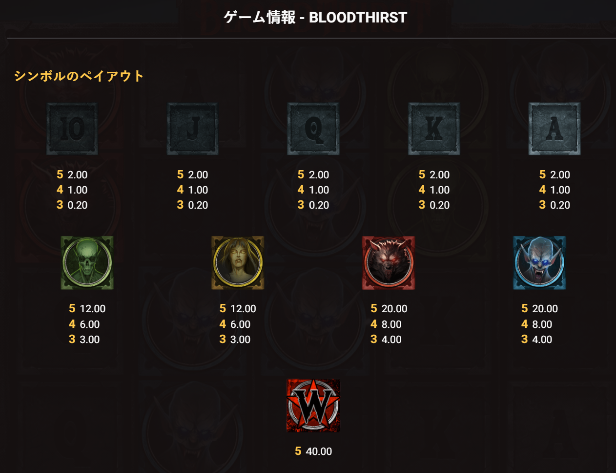 ブラッド・サースト(Bloodthirst) by ハックソーゲーミング(Hacksaw Gaming)特徴・遊び方・稼げる攻略法やスロットの遊び方を解説