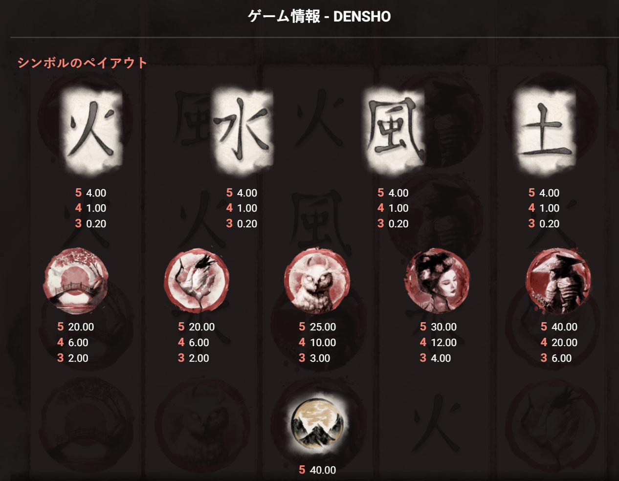 デンショー (Densho) by ハックソーゲーミング (Hacksaw Gaming) 完全解説、特徴、スロット、情報、稼げる攻略法やスロットの遊び方を解説