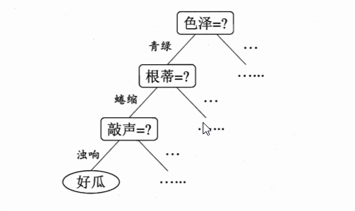 image-20230515160908712