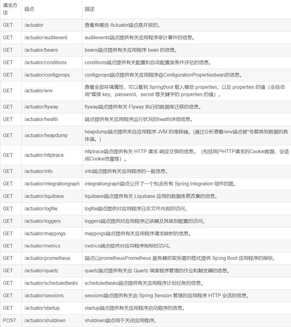 第39天:安全开发-JavaEE应用&SpringBoot框架&Actuator监控泄漏&Swagger自动化