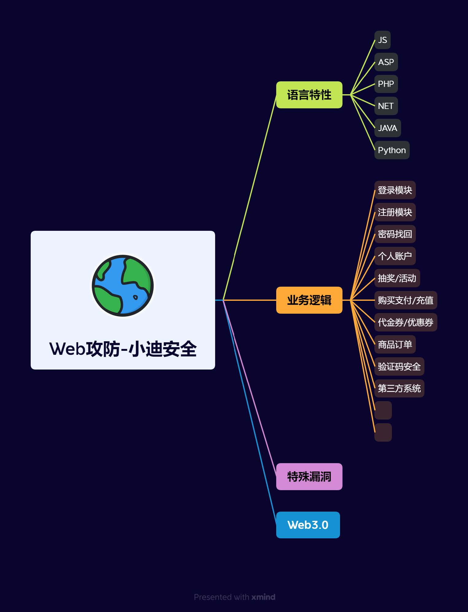 第41天:WEB攻防-ASP应用&HTTP