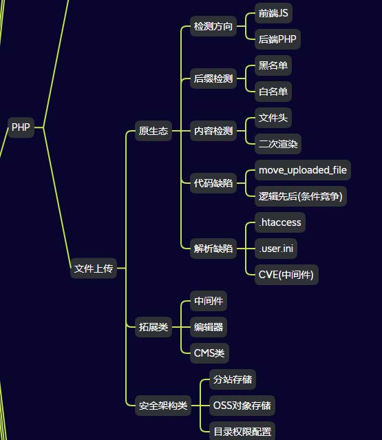 第47天:WEB攻防-PHP应用&文件上传&函数缺陷&条件竞争&二次渲染&黑白名单&JS绕过1