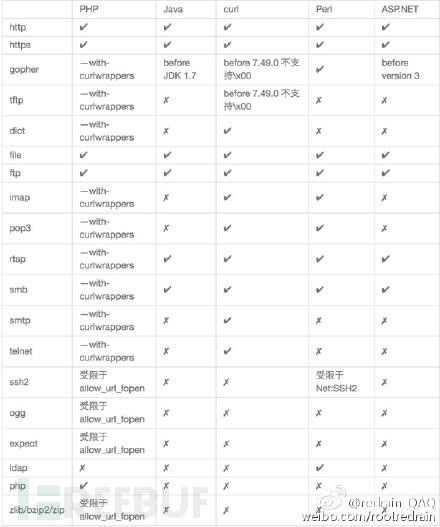 第50天:WEB攻防-PHP应用&文件包含&LFI&RFI&伪协议编码算法&无文件利用&黑白盒