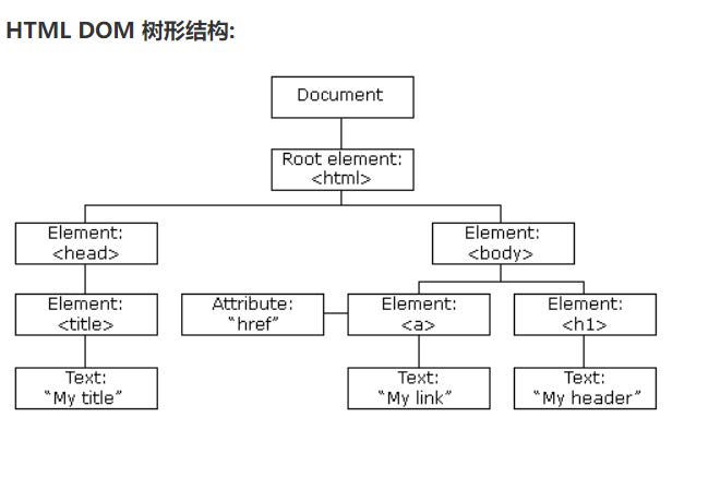 第52天:WEB攻防-XSS跨站&反射型&存储型&DOM型&标签闭合&输入输出&JS代码解析