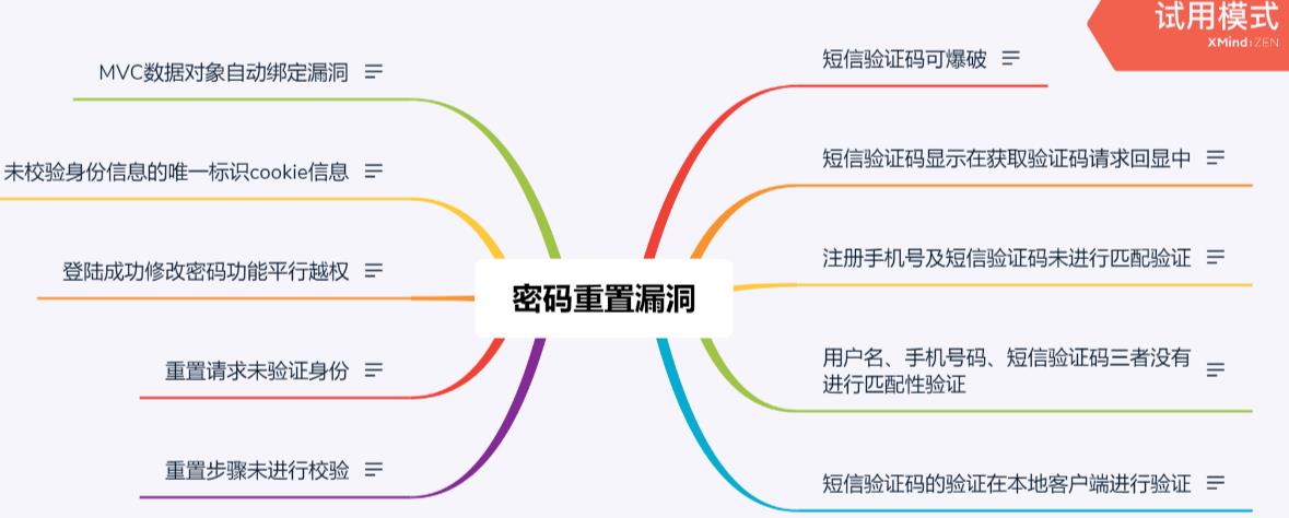 第74天:WEB攻防-机制验证篇&重定向发送&响应状态码&跳过步骤&验证码回传&枚举