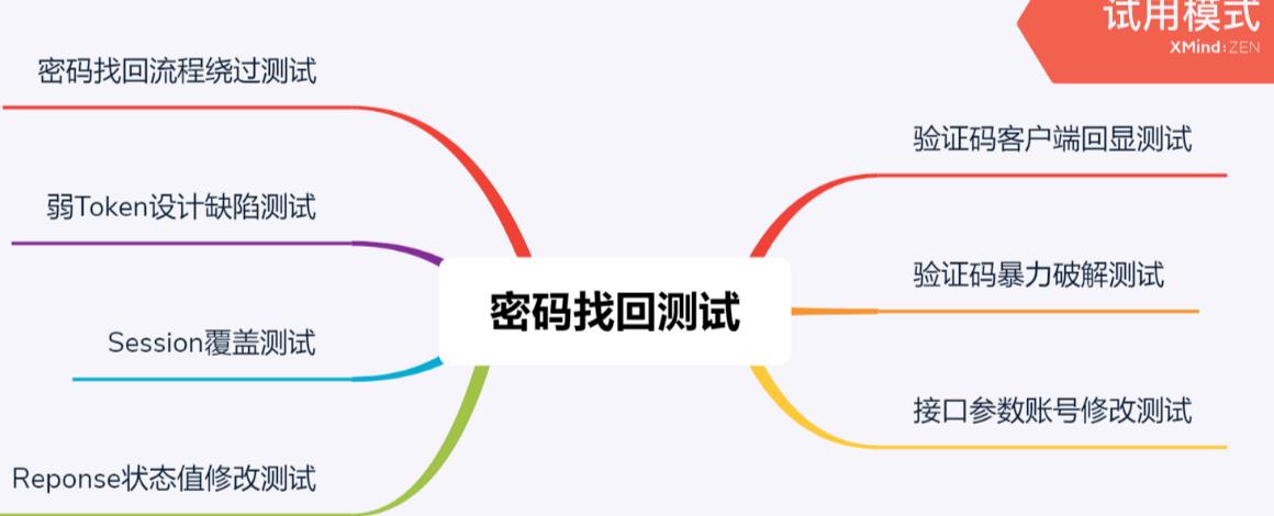 第74天:WEB攻防-机制验证篇&重定向发送&响应状态码&跳过步骤&验证码回传&枚举1