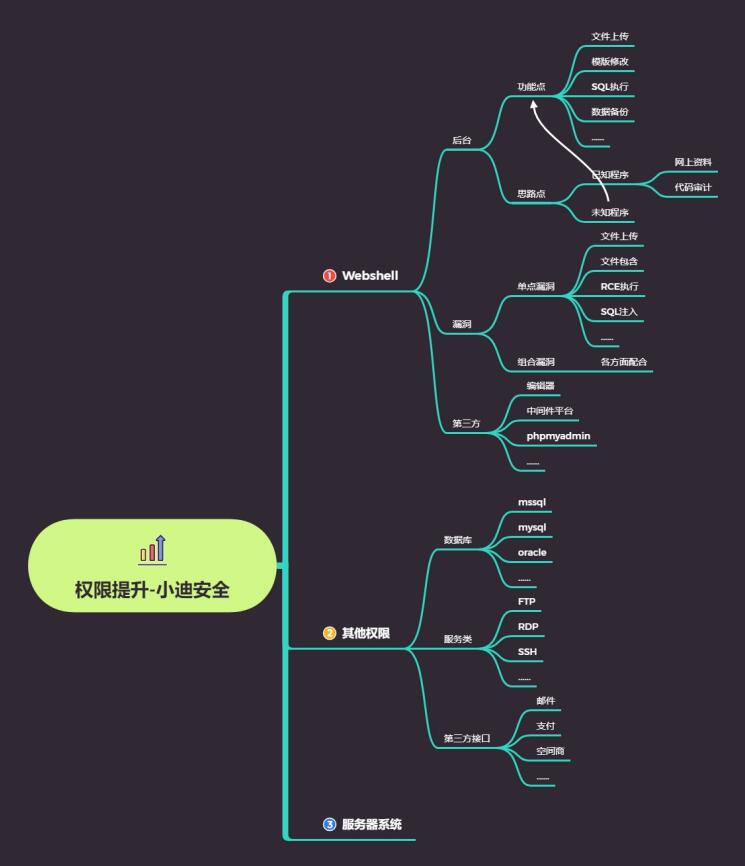 9a1a6779b9967d2494cbcca0daf1f33d