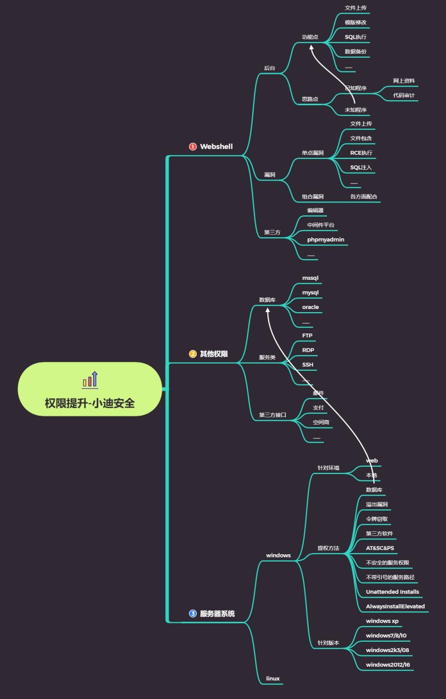 9dbd8ce7a03ef218c28c24ec641d550d