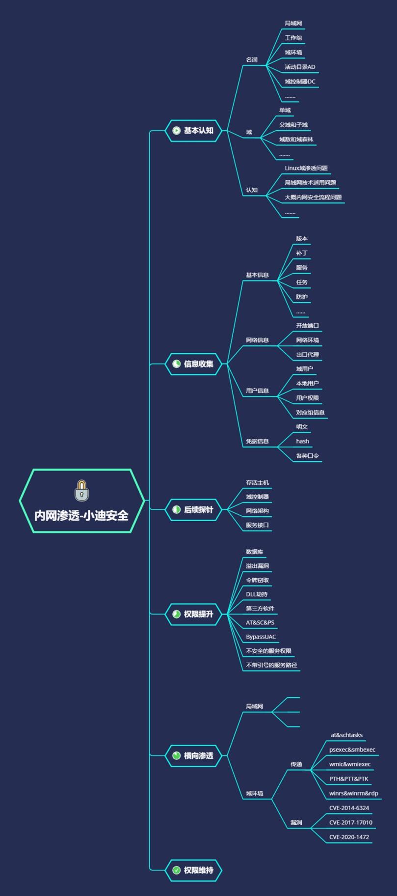 5ab445365024aae91385f27668b44ca6