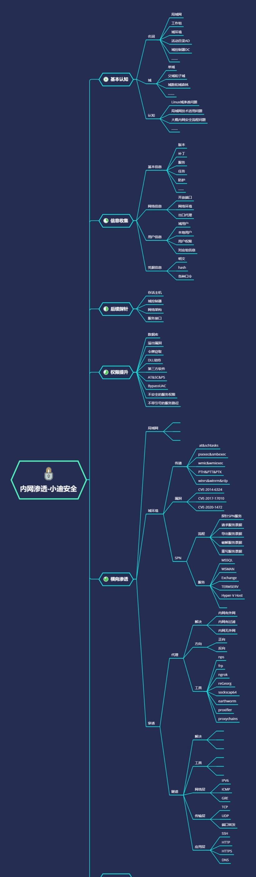 c0a61edec9b8730460e0ad2427f37601