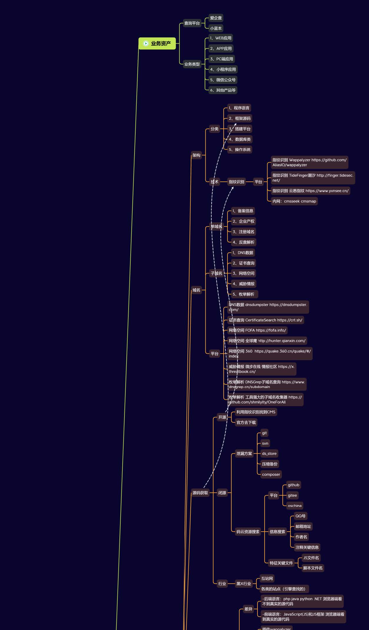 第21天:信息打点-公众号服务&Github监控&供应链&网盘泄漏&证书图标邮箱资产