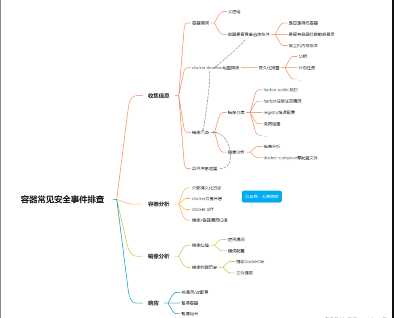 image-20250707080938144