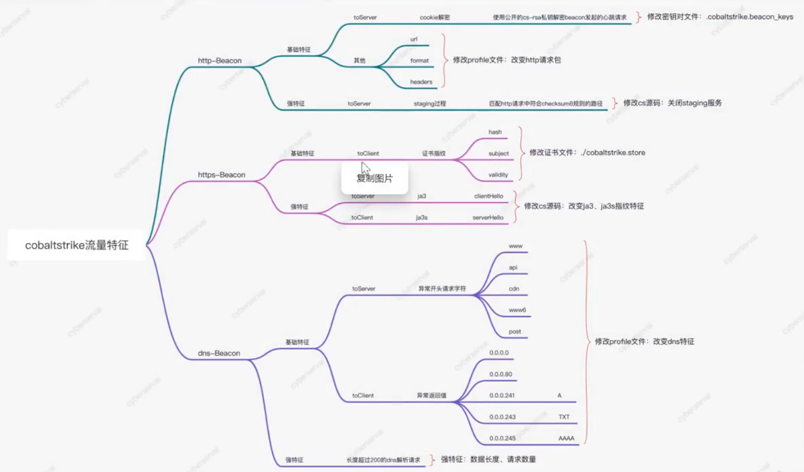 image-20250711110140571