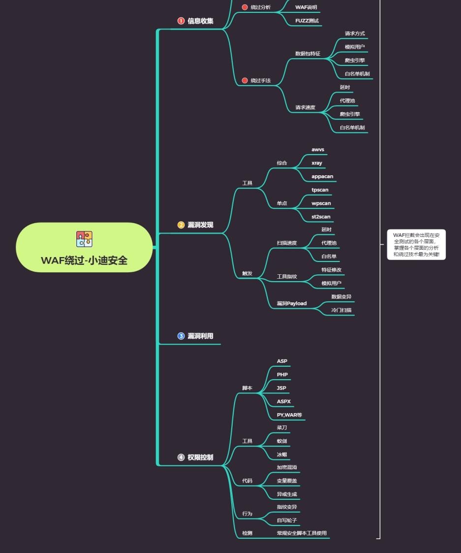 askdlhjfoaisufioasdfgoias