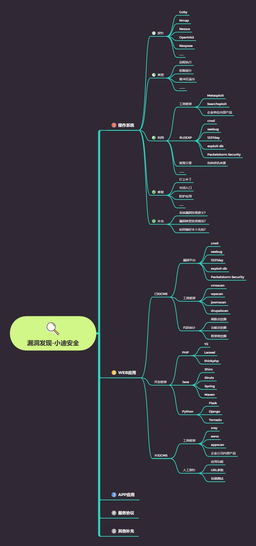 b67dd2120ab2d92198d2c1ac91877181