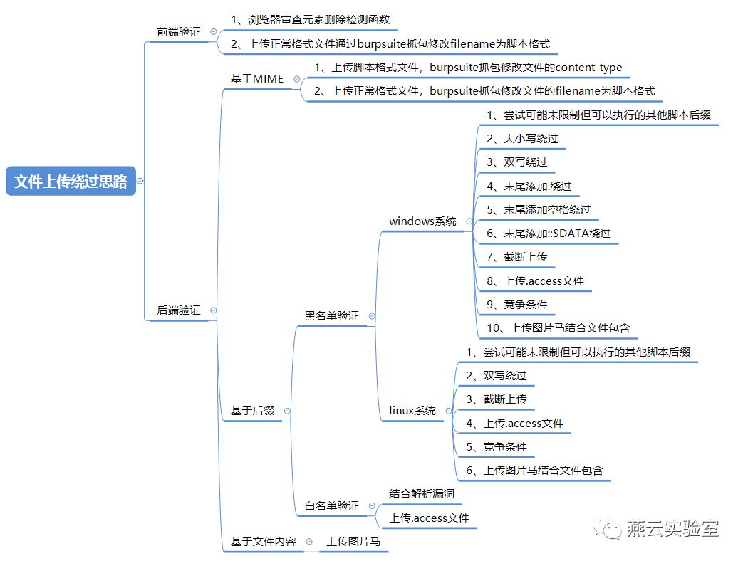 modb_20210628_3d64c39c-d7de-11eb-8d0e-00163e068ecd