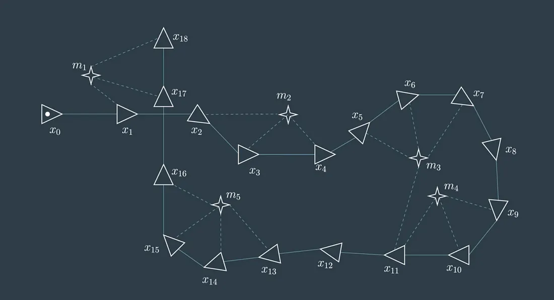 more nodes